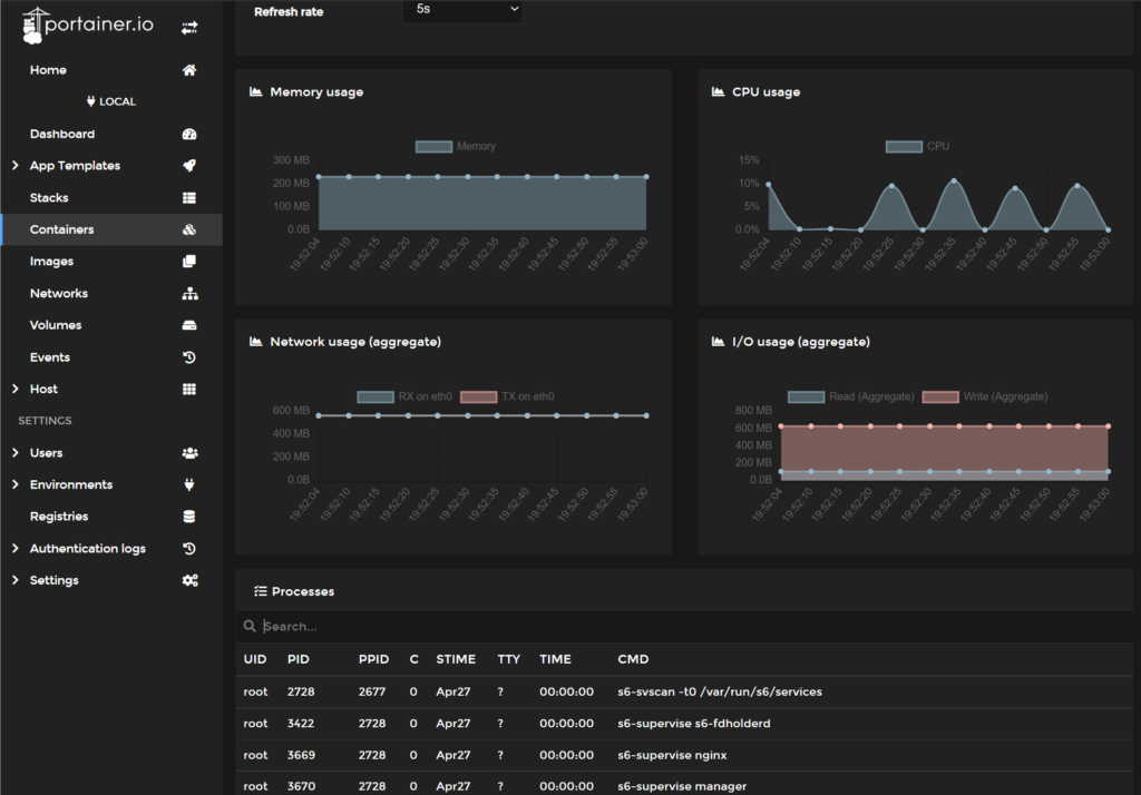 Portainer Ressourcen Monitoring